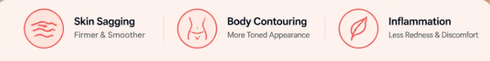 Skin Sagging — Firmer & Smoother; Body Contouring — More Toned Appearance; Inflammation — Less Redness & Discomfort